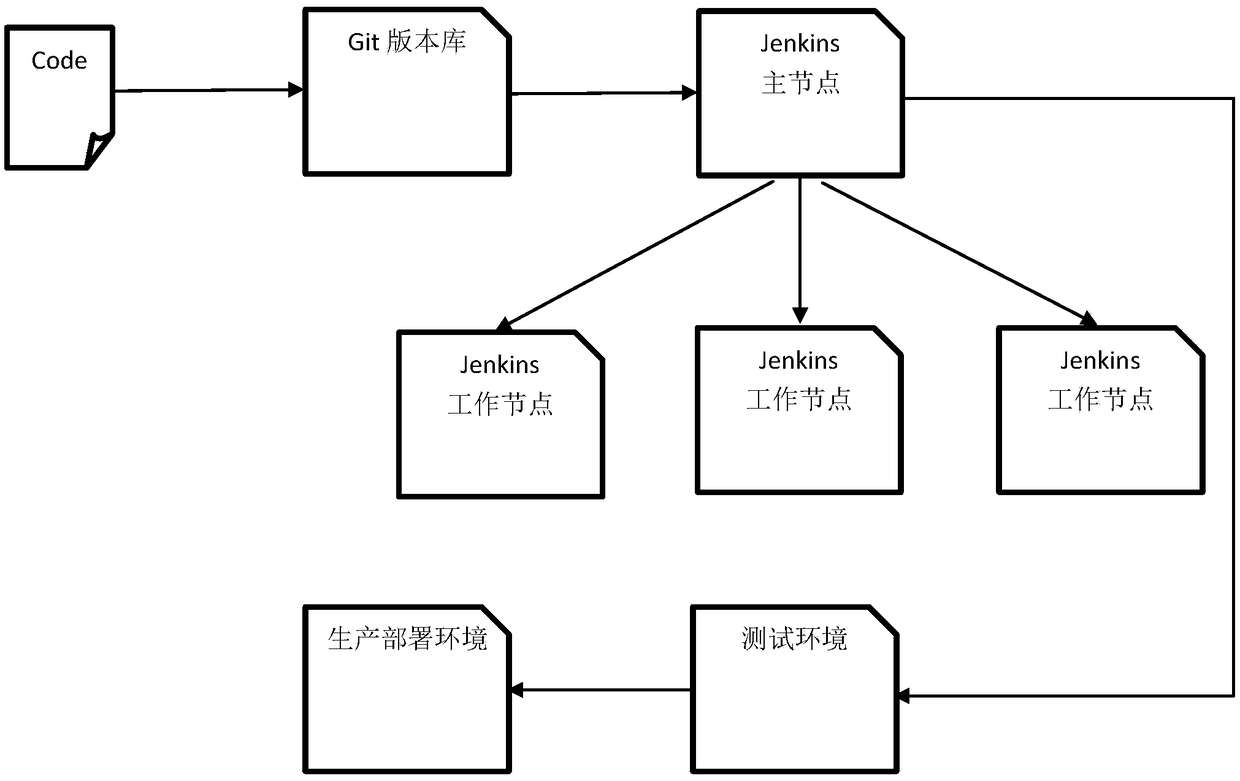 Multimode registration scheduling method based on policy