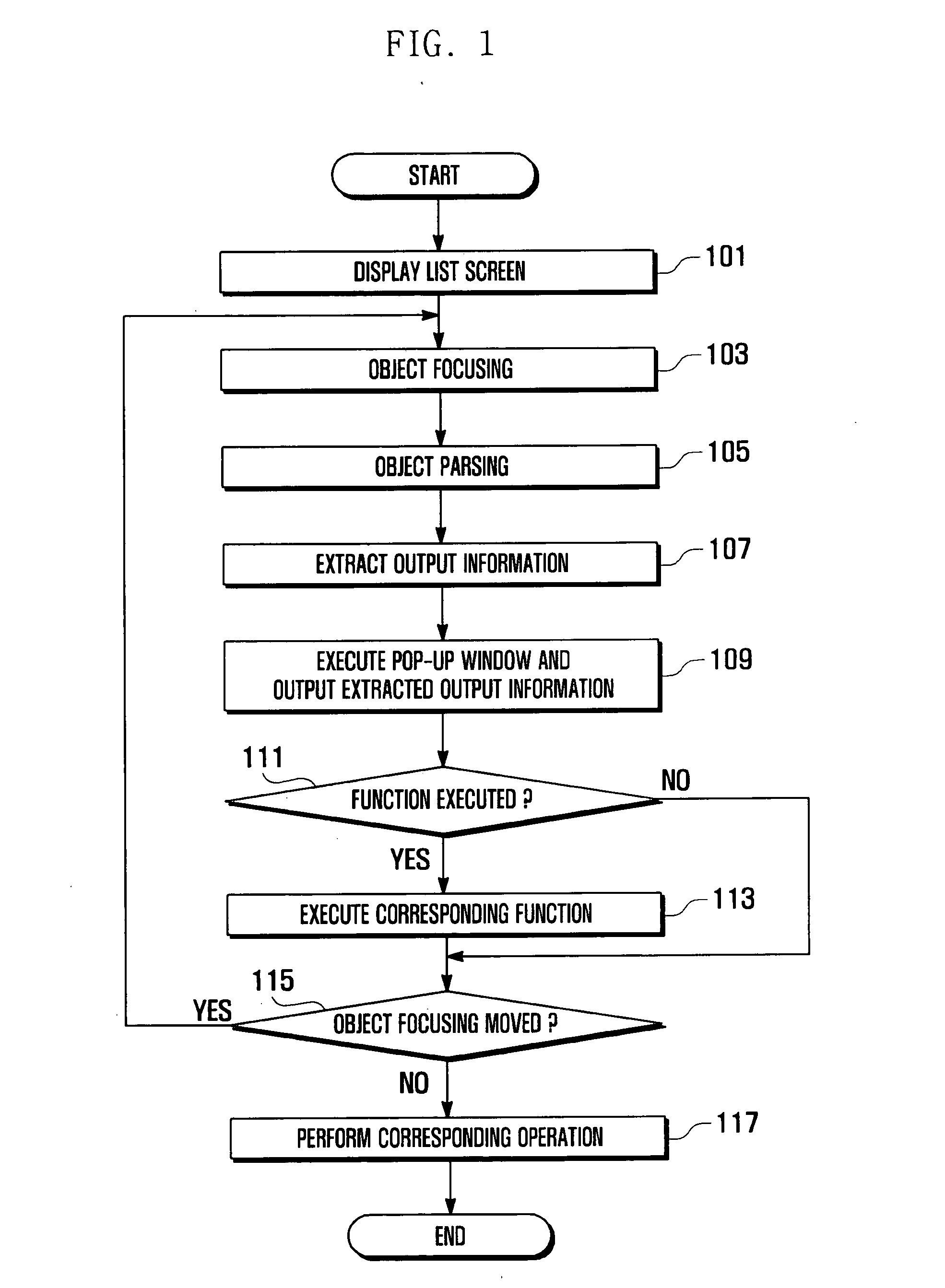 Apparatus and method for providing list in portable terminal