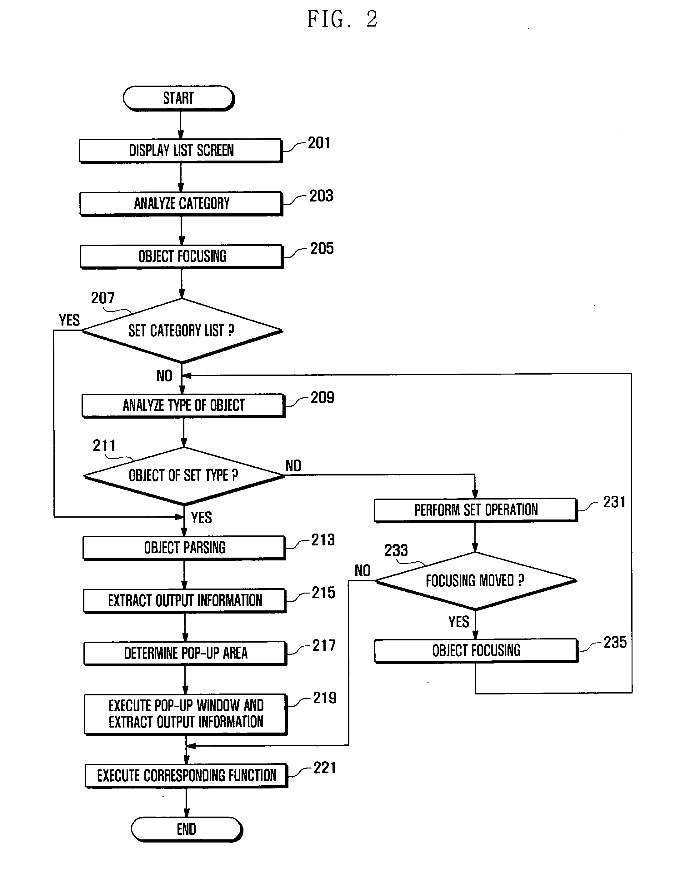 Apparatus and method for providing list in portable terminal