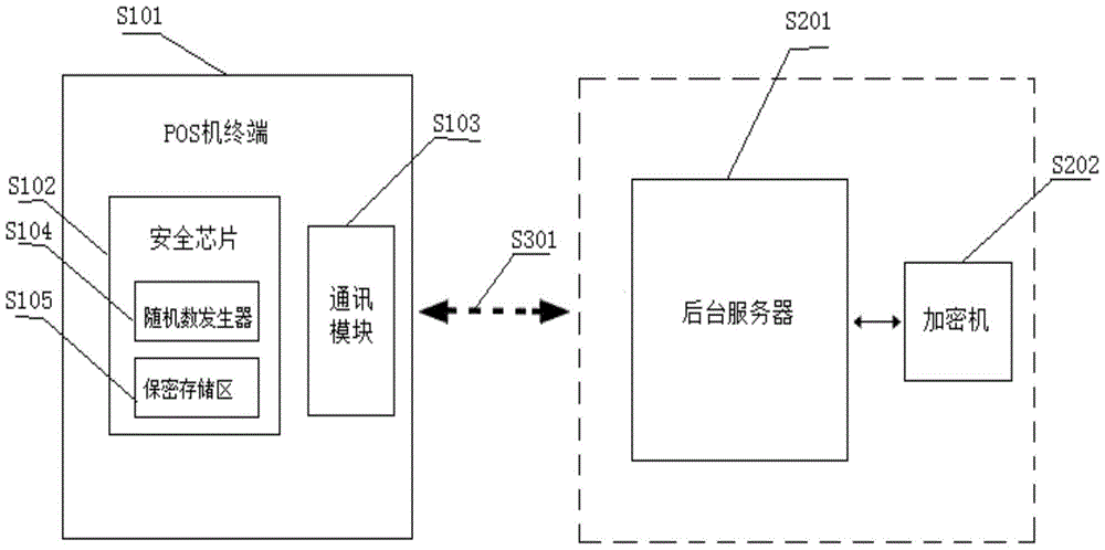 POS machine secret key remote downloading service system and secret key downloading method