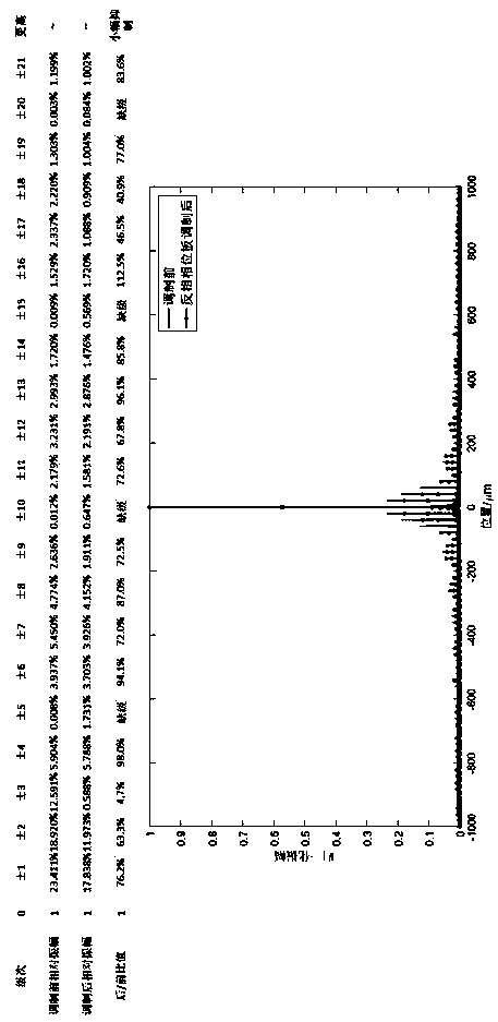 Diffraction suppression optical component design method, display screen and under-screen camera device