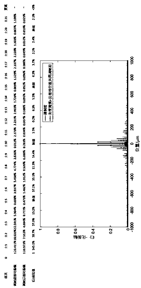 Diffraction suppression optical component design method, display screen and under-screen camera device