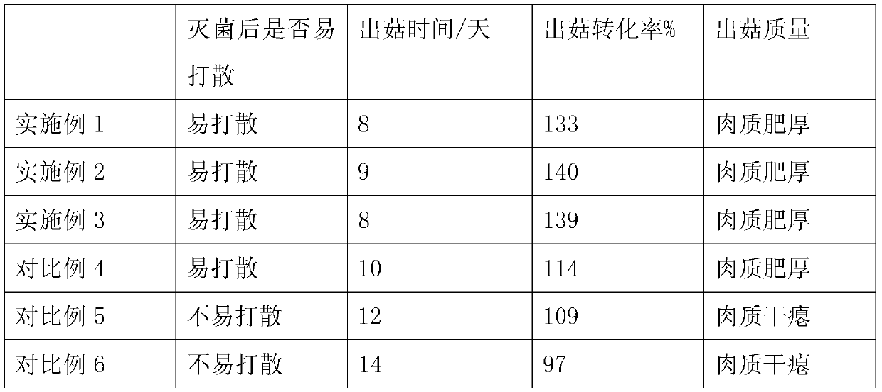 A kind of culture medium for producing straw mushroom and its preparation method