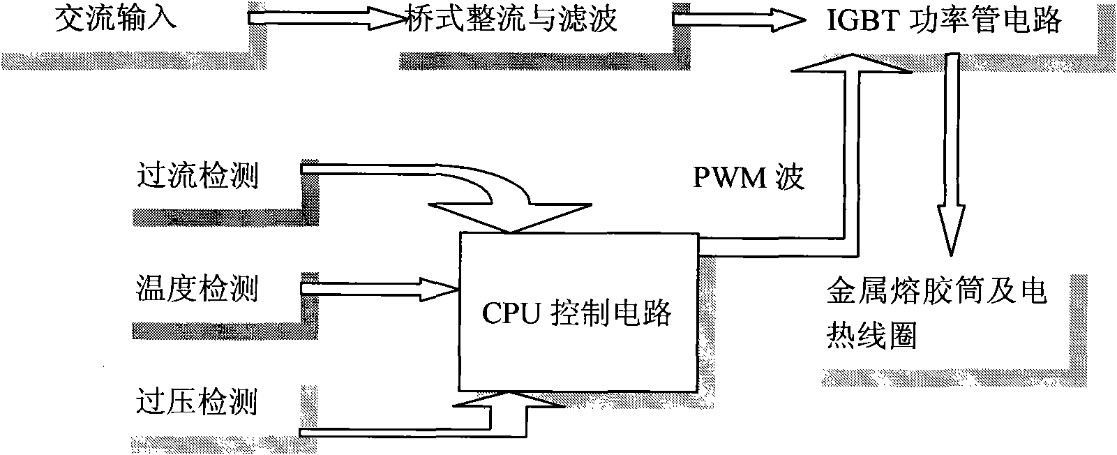 Electromagnetic heating system