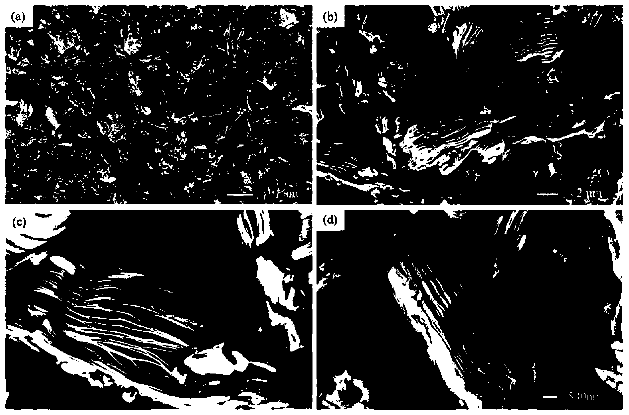 Rapid preparation method and application of few layer MXenes