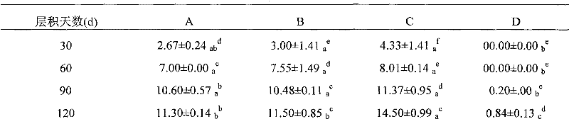 Method for breaking Thesium chinense seed dormancy for promoting germination