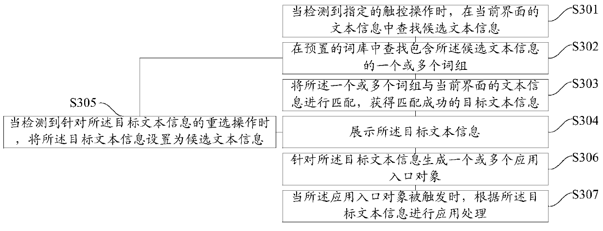 A text information recognition method and device