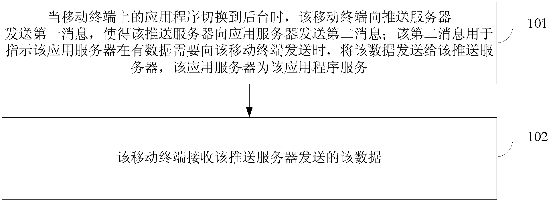 Method of data receiving, method of data sending, mobile terminal and server