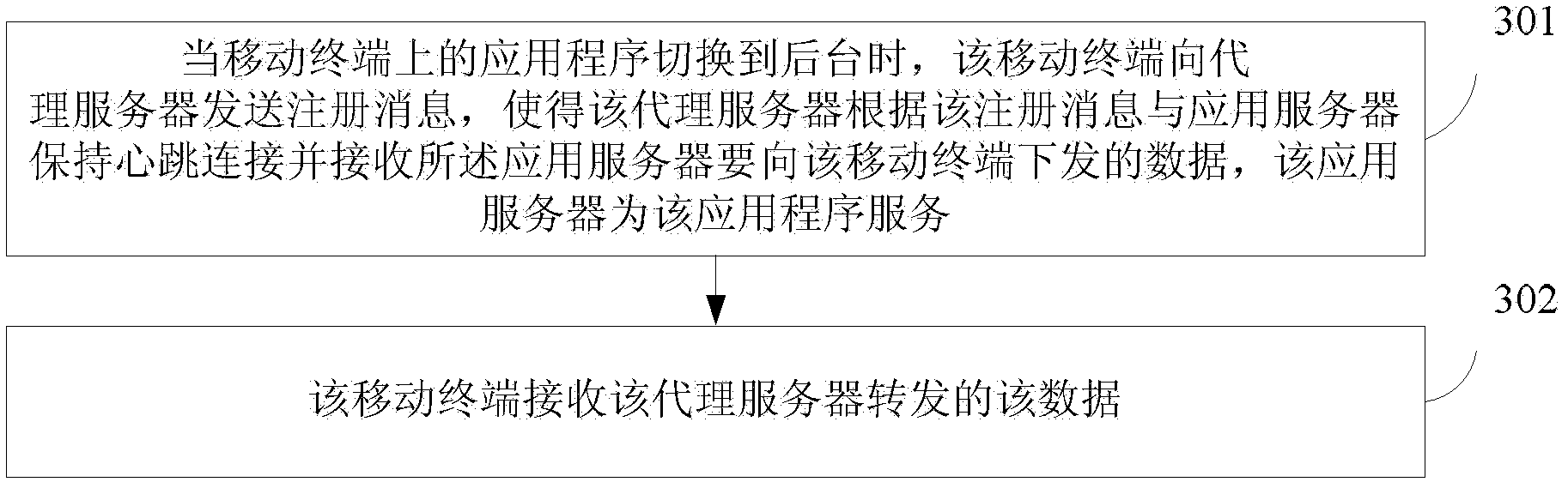 Method of data receiving, method of data sending, mobile terminal and server