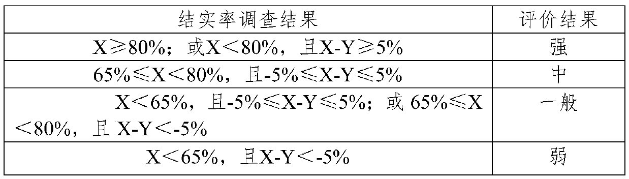 A method for identification of low-temperature-tolerant double-cropping late rice at the earing stage and its application in breeding