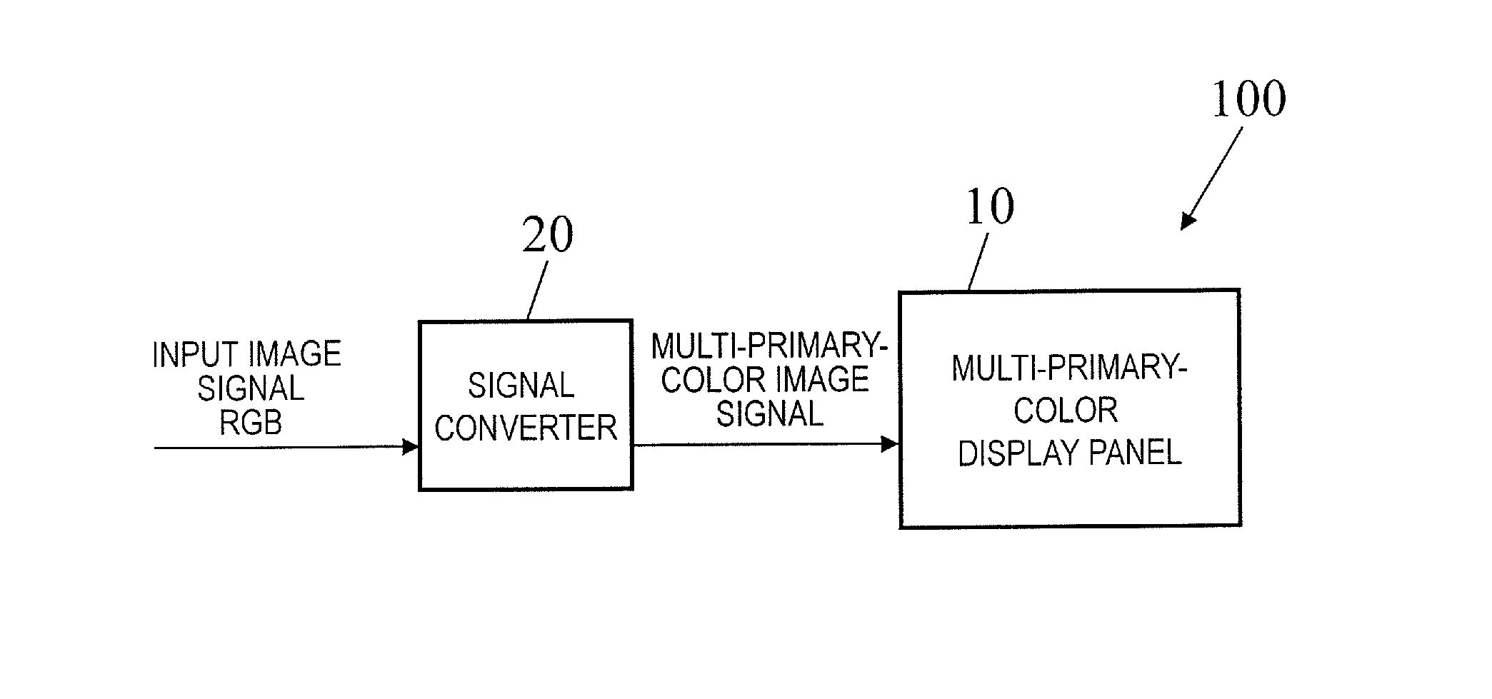 Multi-primary colour display device