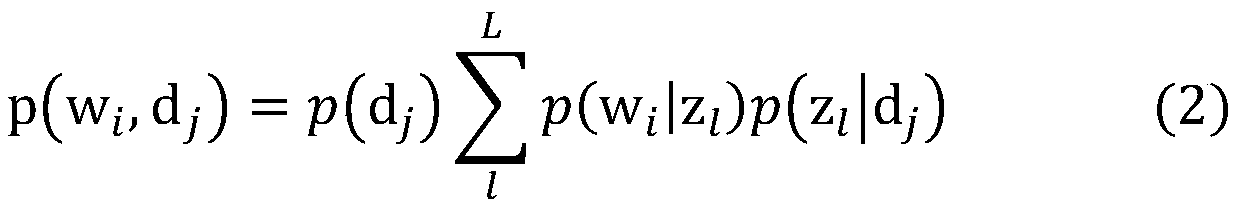 Zinc flotation dosing state evaluation method based on probabilistic semantic analysis model