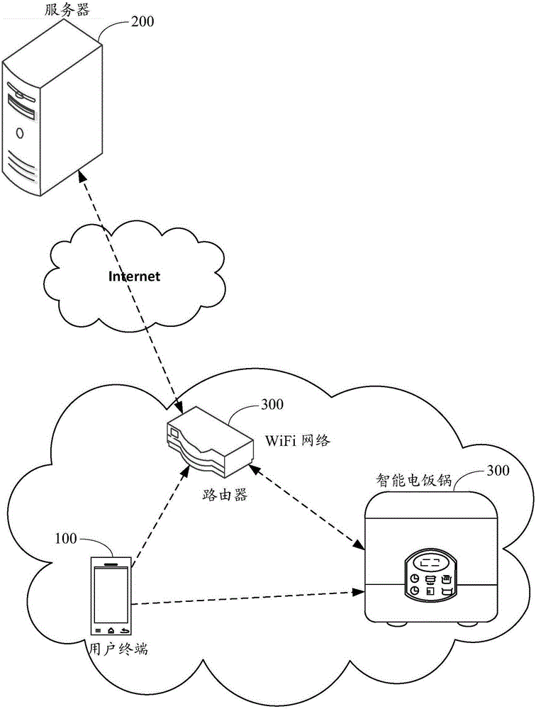 Method and device for intelligently controlling electric cooker