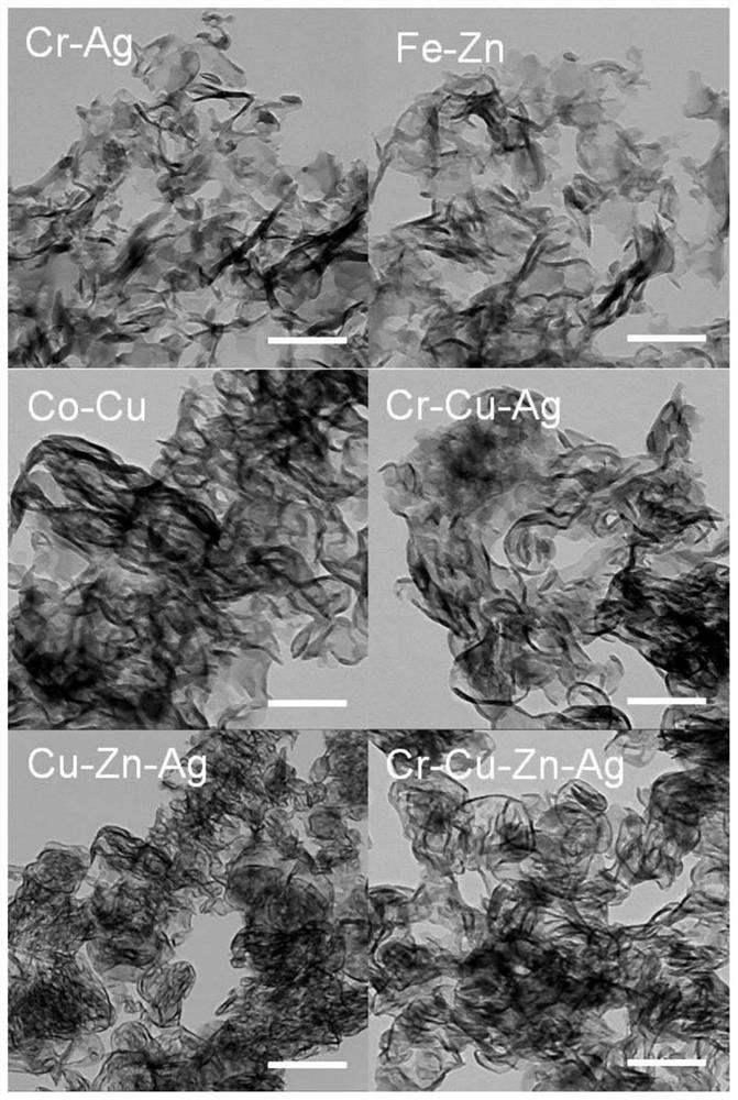 Controllable synthesis method of monoatomic catalyst with low cost and high loading capacity