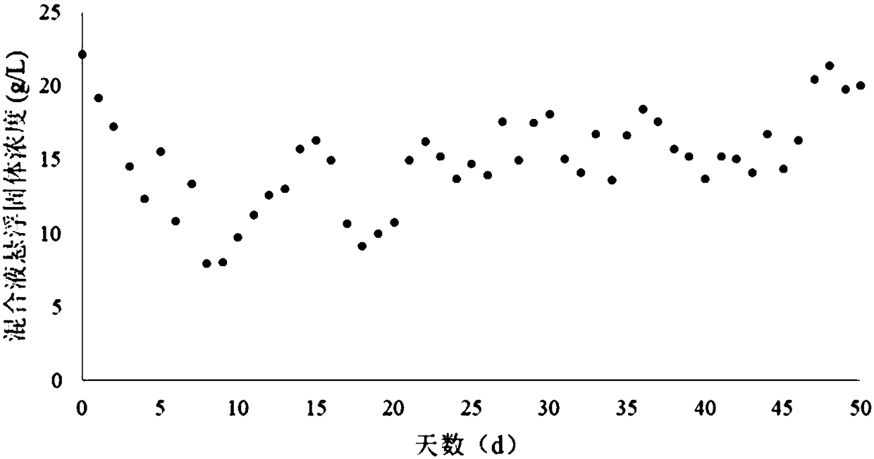 Culture device and culture method for double membrane aerating aerobiotic methane-oxidizing bacteria