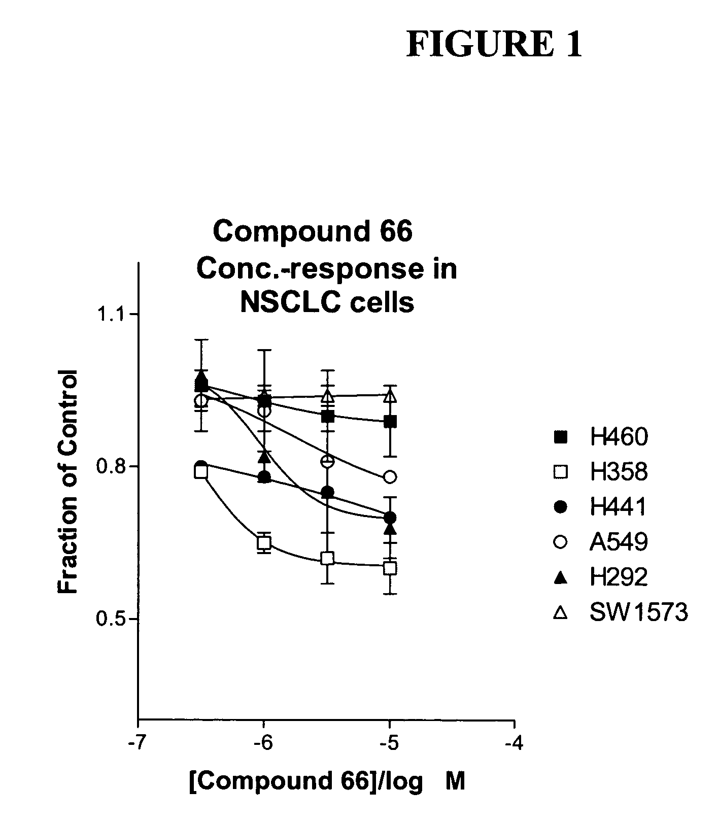 Biological markers predictive of anti-cancer response to insulin-like growth factor-1 receptor kinase inhibitors