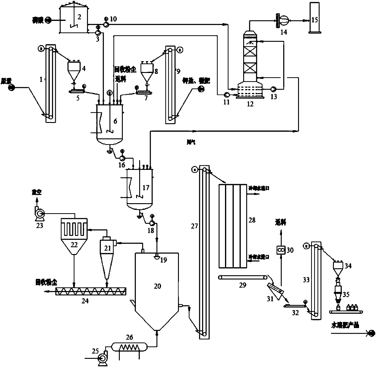 Production method and apparatus of hollow granular water-soluble fertilizer