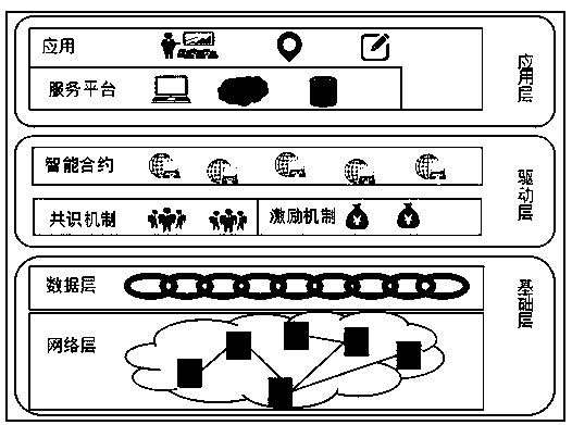 Smart parking and parking space sharing system based on blockchain technology