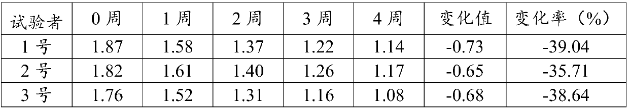 Aging-resisting composition and cosmetics containing aging-resisting composition