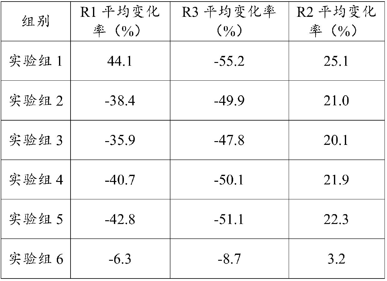 Aging-resisting composition and cosmetics containing aging-resisting composition