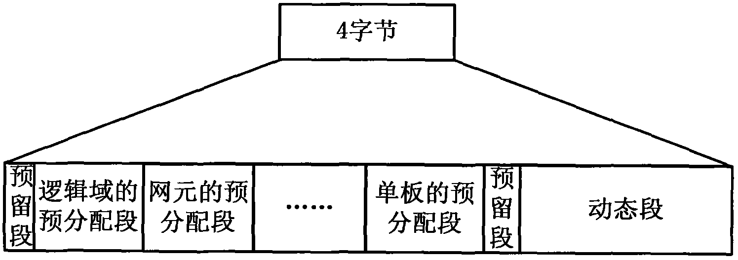 Sectional ID (Identity) distributing method