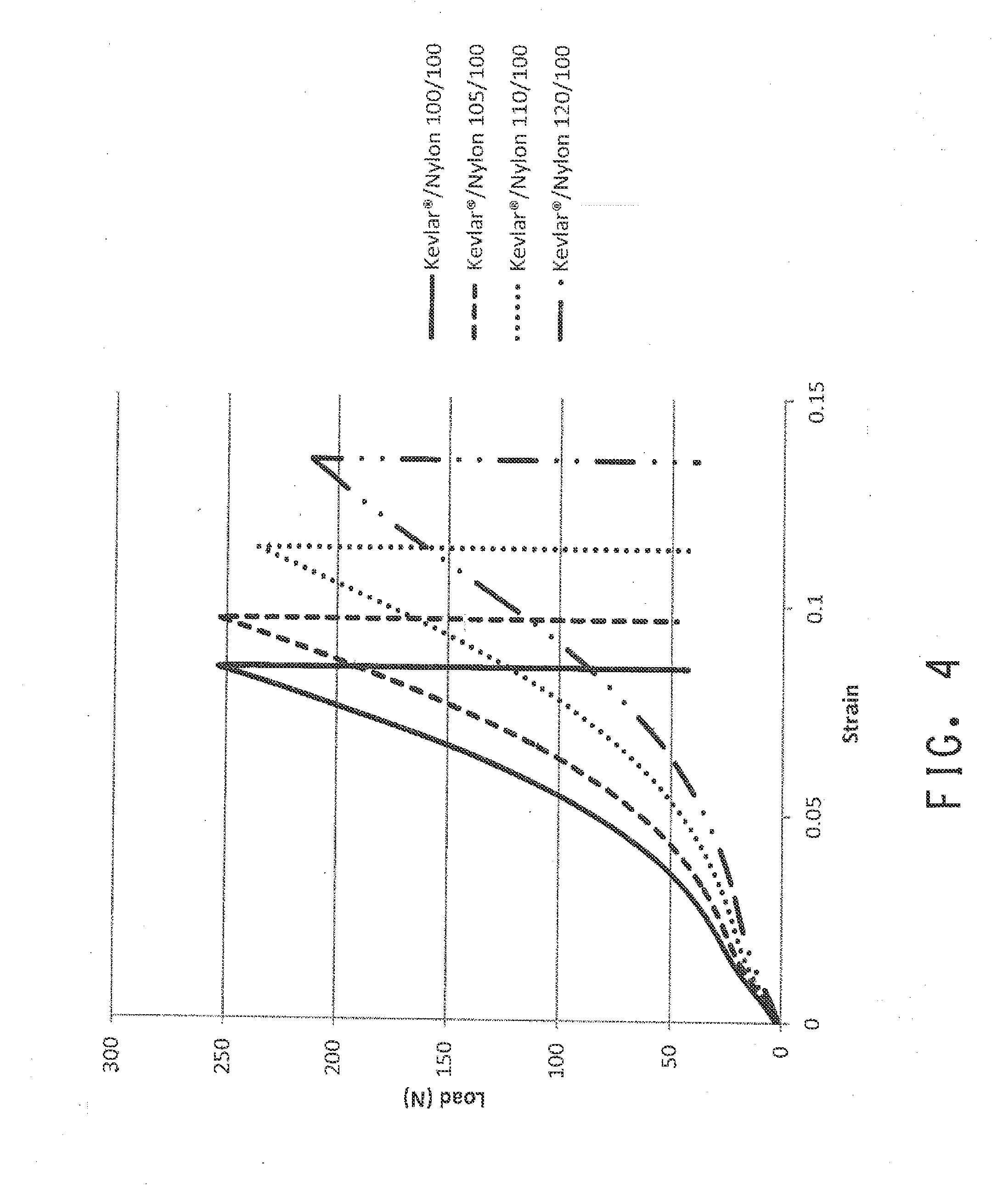 Unbalanced Hybrid Cords and Methods for Making on Cable Cording Machines