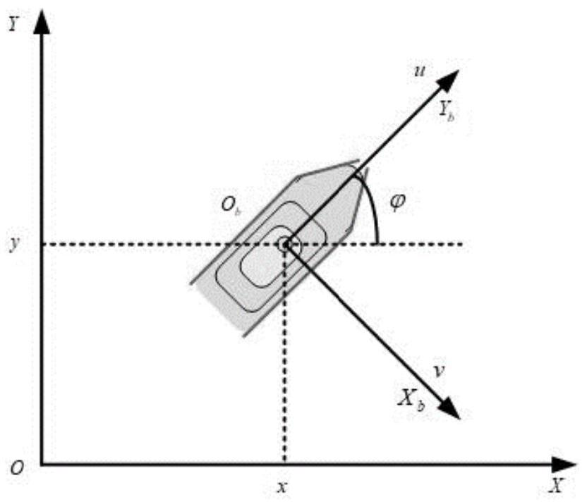 Model-free control method for unmanned ship based on dynamic event triggering