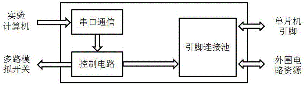 Method for realizing remote experiment and single-chip remote experiment system thereof