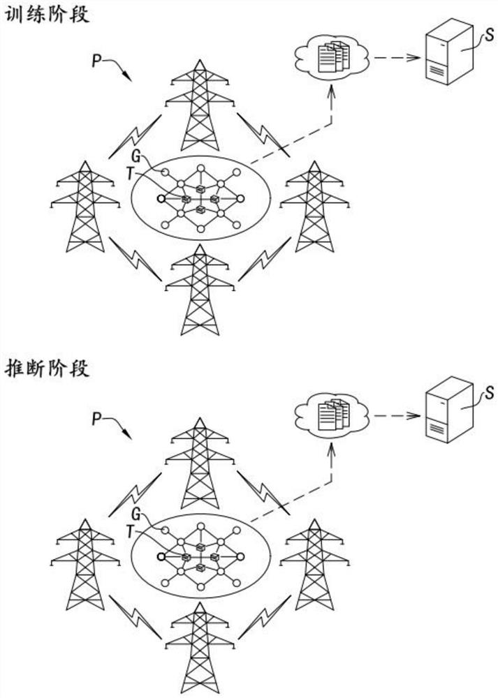 Monitoring system and monitoring method for secondary equipment of power system