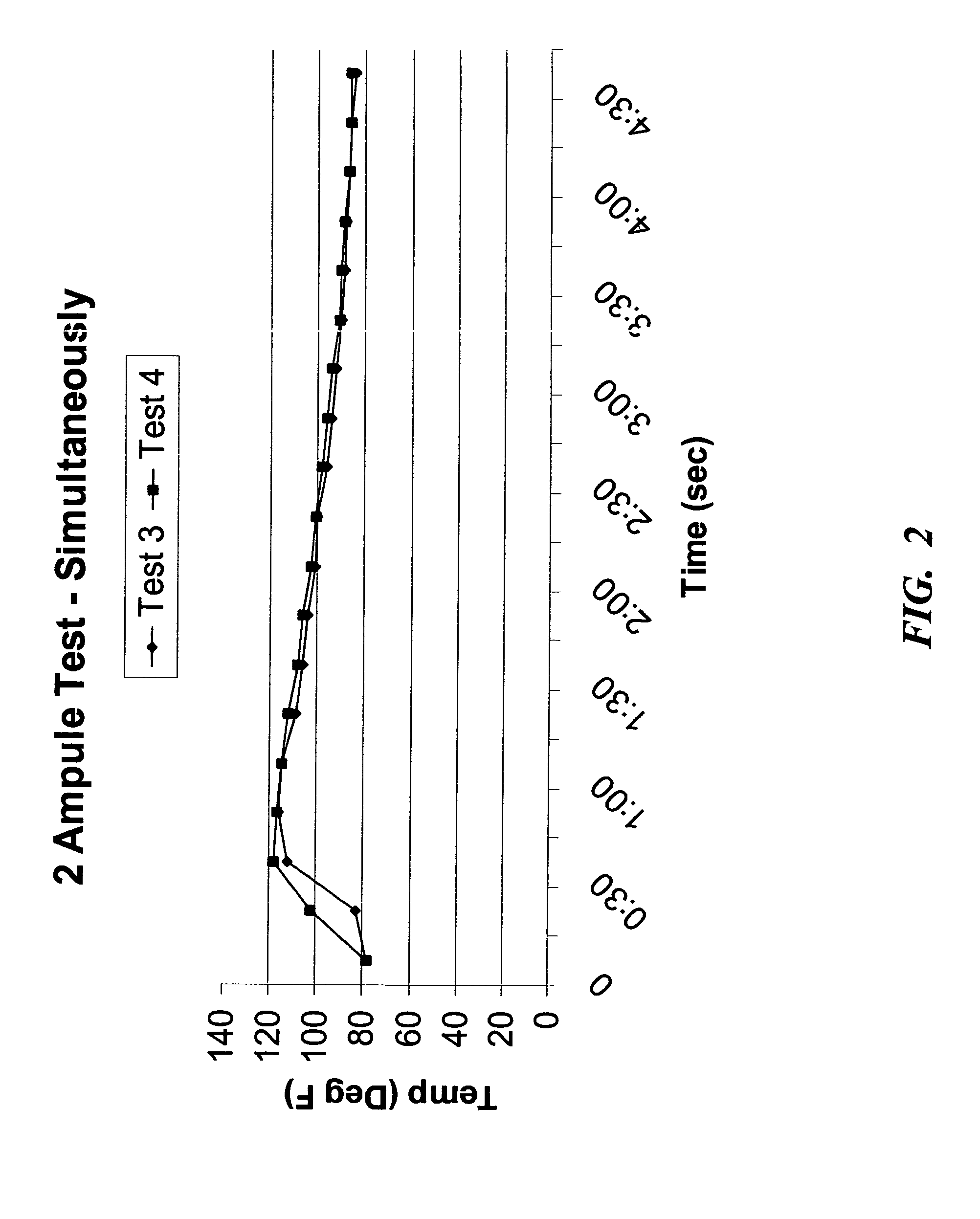 Sample heater assembly and method of use thereof