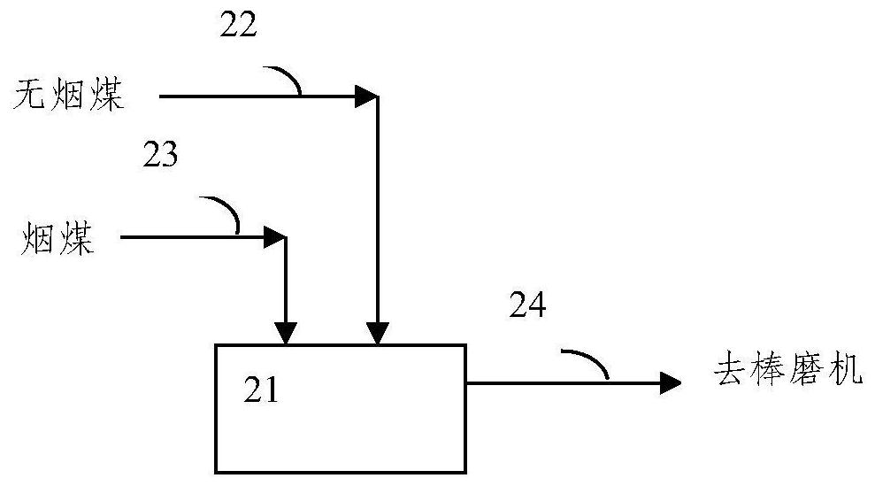 Water-coal-slurry prepared by using benzene extraction residual liquid and preparation method of water-coal-slurry