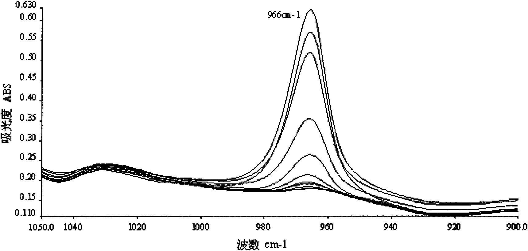 Method for rapid determination of trans-fatty acid in food