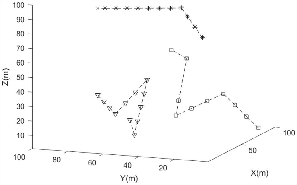 Multi-unmanned aerial vehicle task allocation method based on improved ant colony algorithm