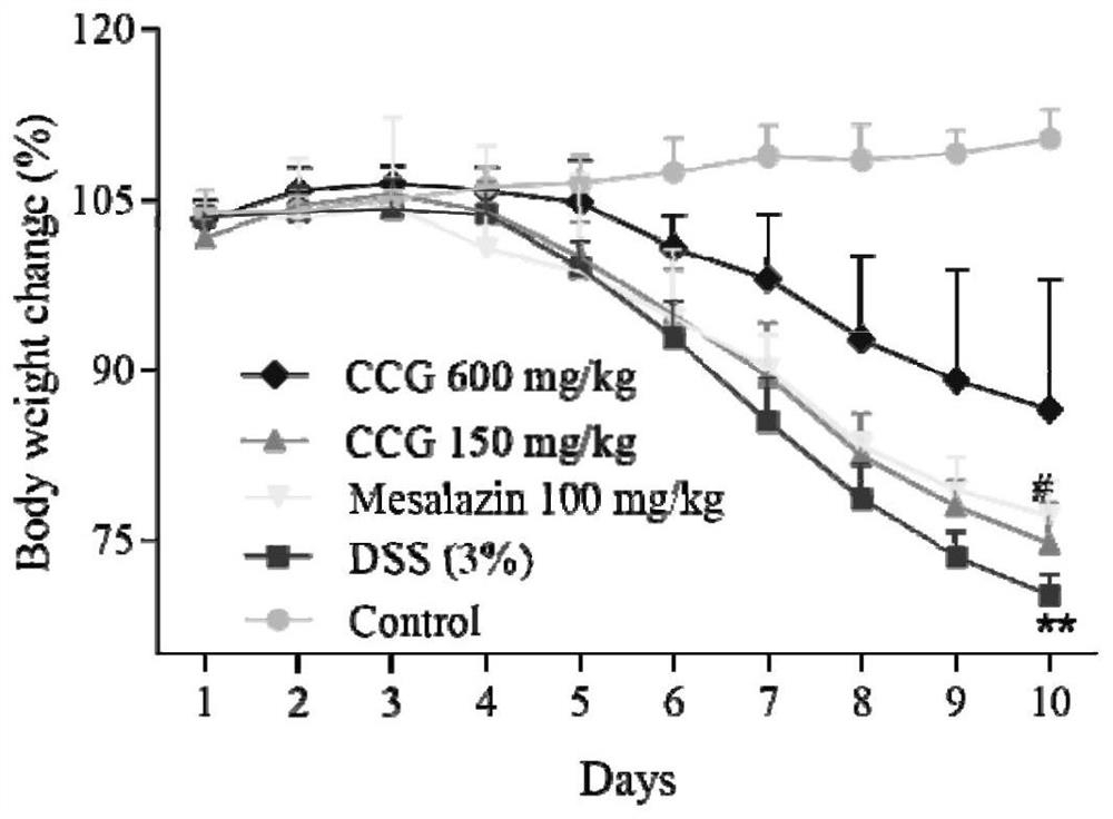 Application of chicken bone extract in preparation of medicines for preventing and/or treating ulcerative colitis