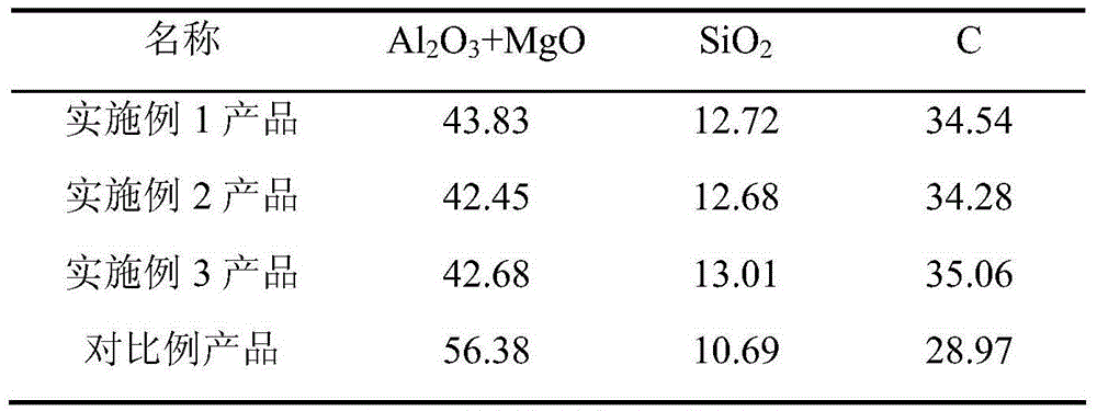 Stoplog mud for blast furnace slag groove and preparation method and use method of stoplog mud