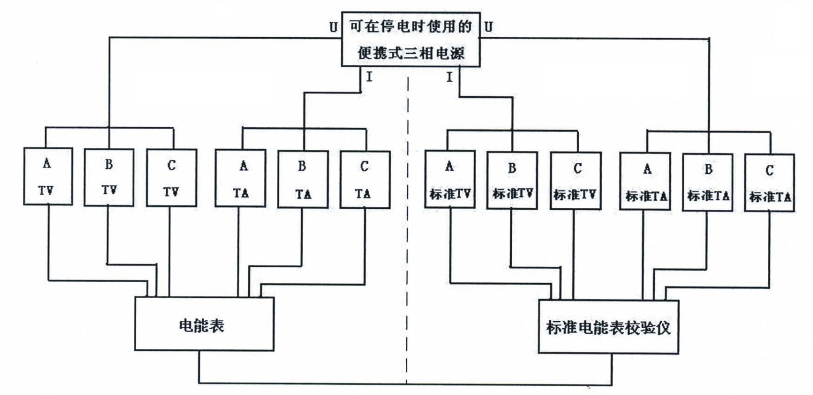 Field integral detecting system of three-phase electric energy measuring system of electric distribution network