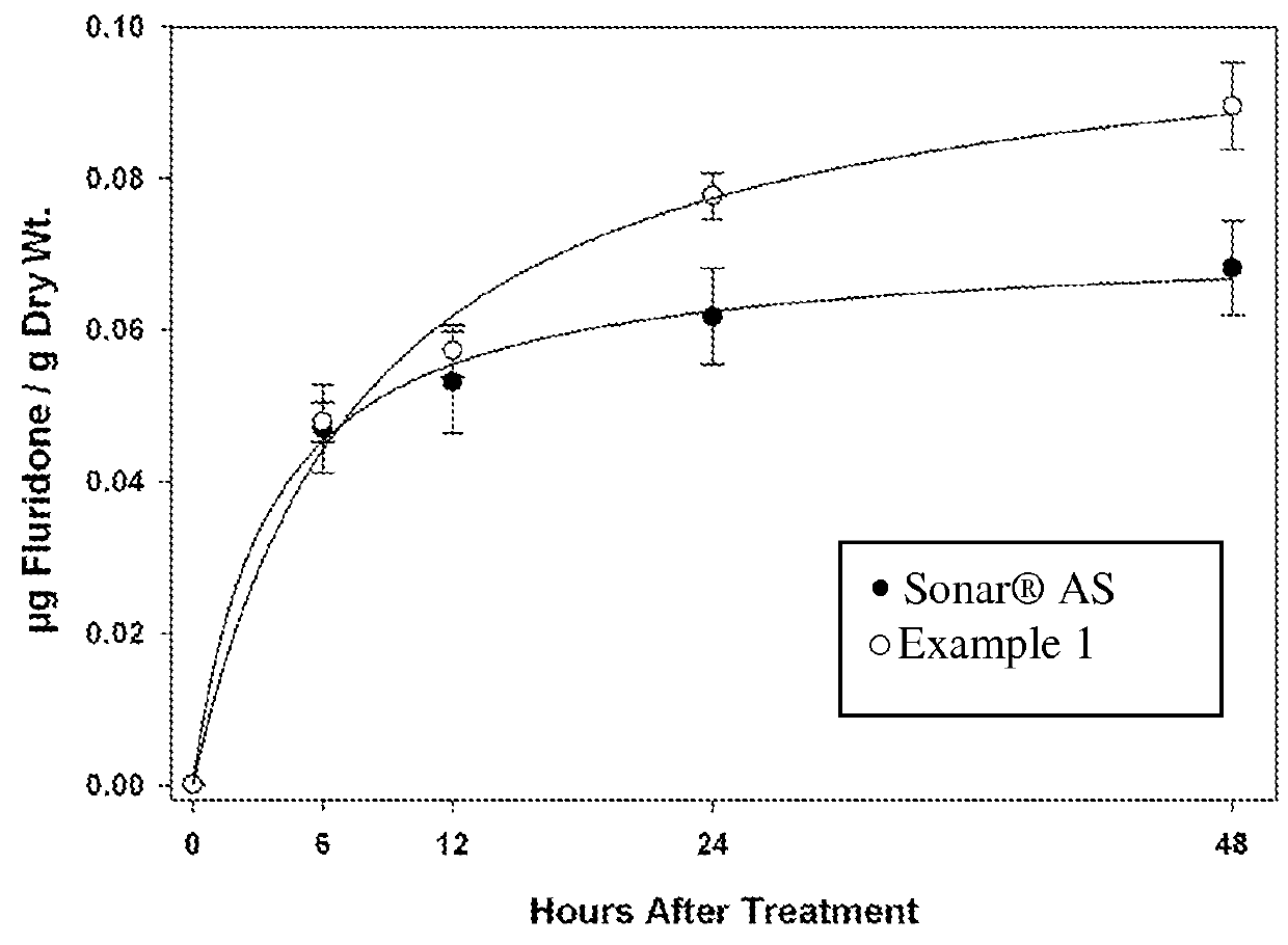 Herbicidal fluridone compositions