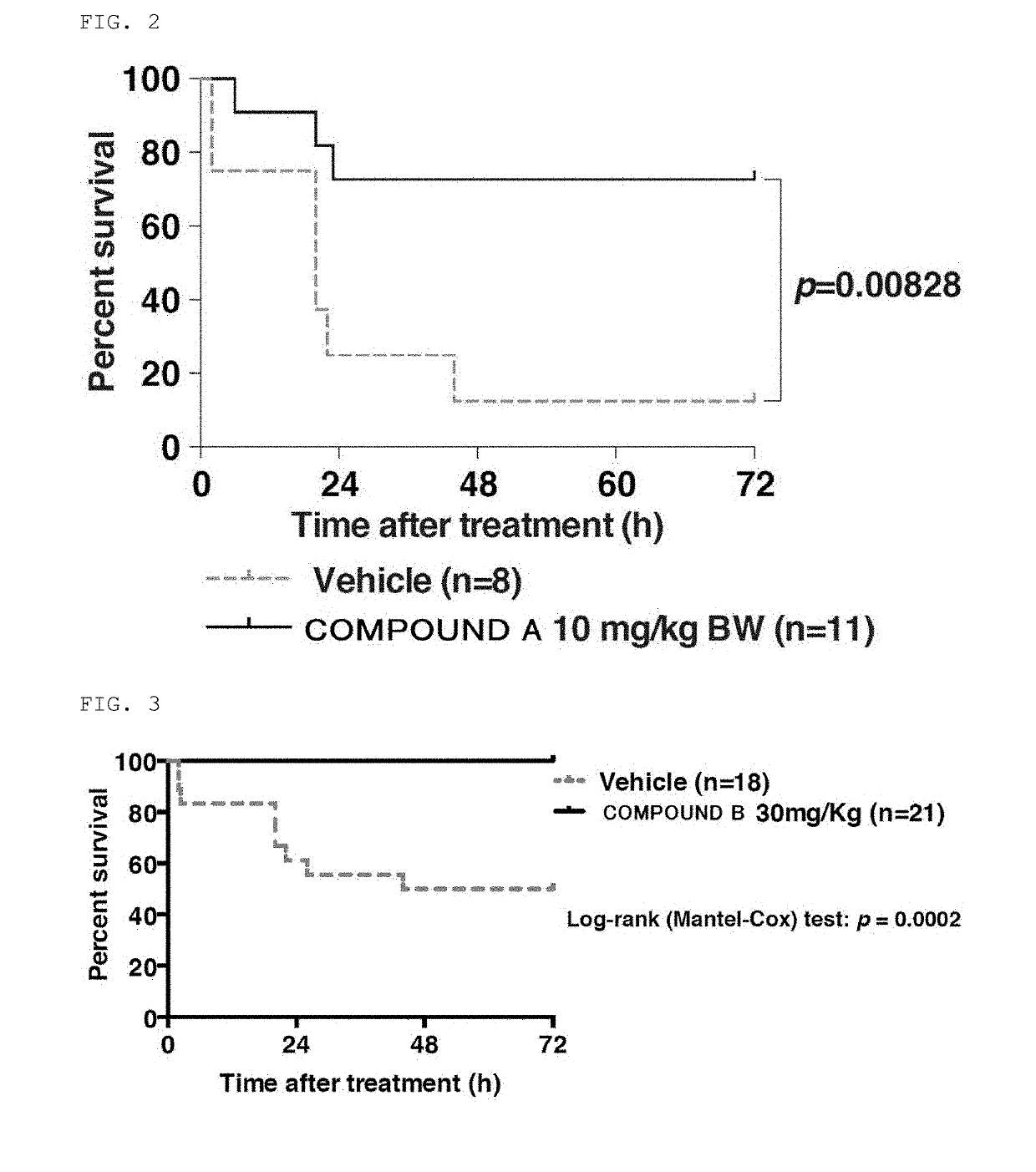 Drug For Preventing Or Treating Lactic Acidosis