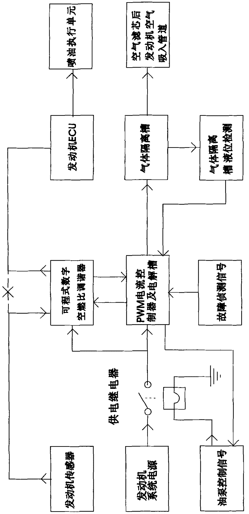 Hydrogen and oxygen combustion-supporting energy-saving intelligent control system device for internal combustion engine