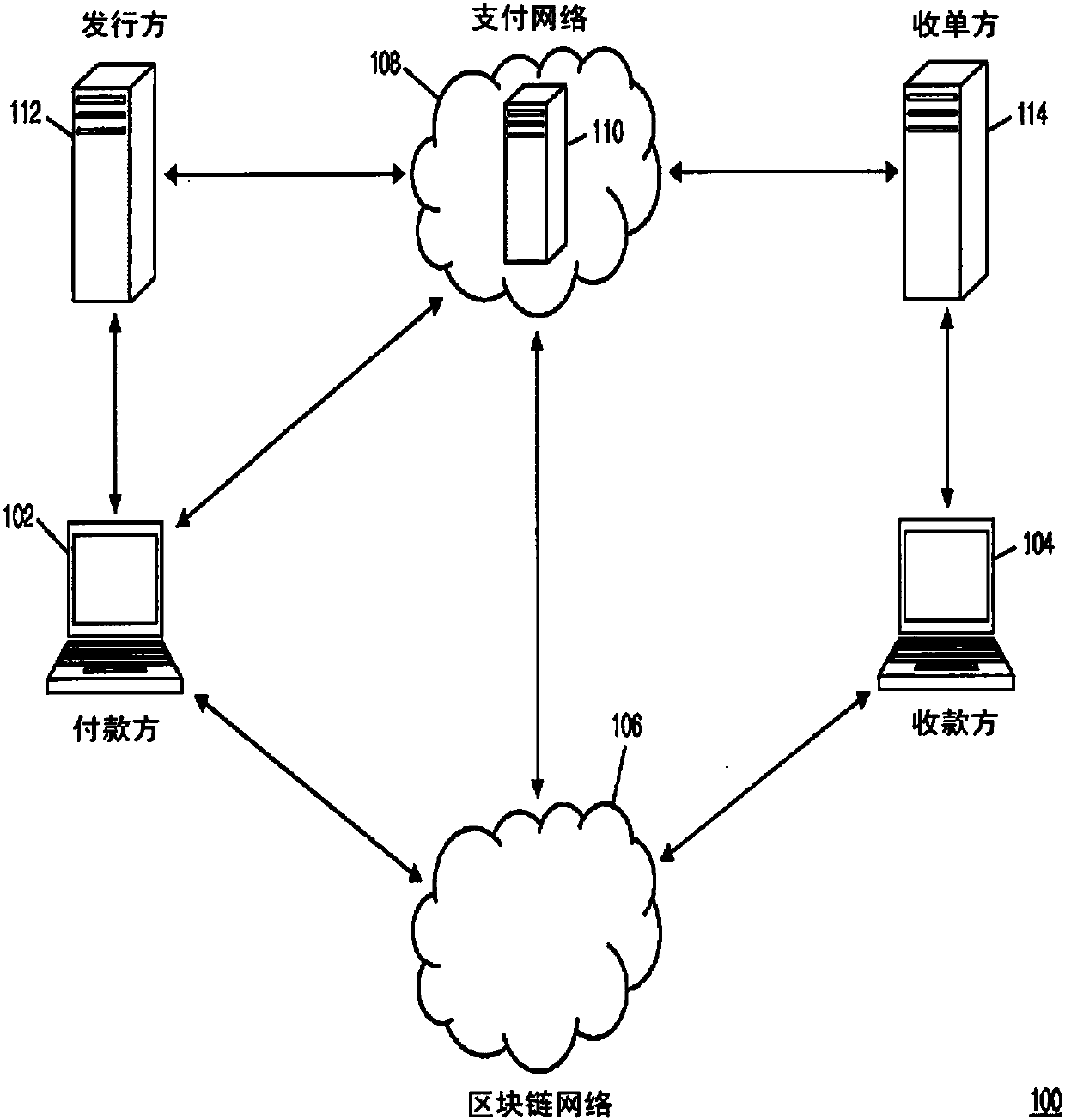 Method and system for linkage of blockchain-based assets to fiat currency accounts