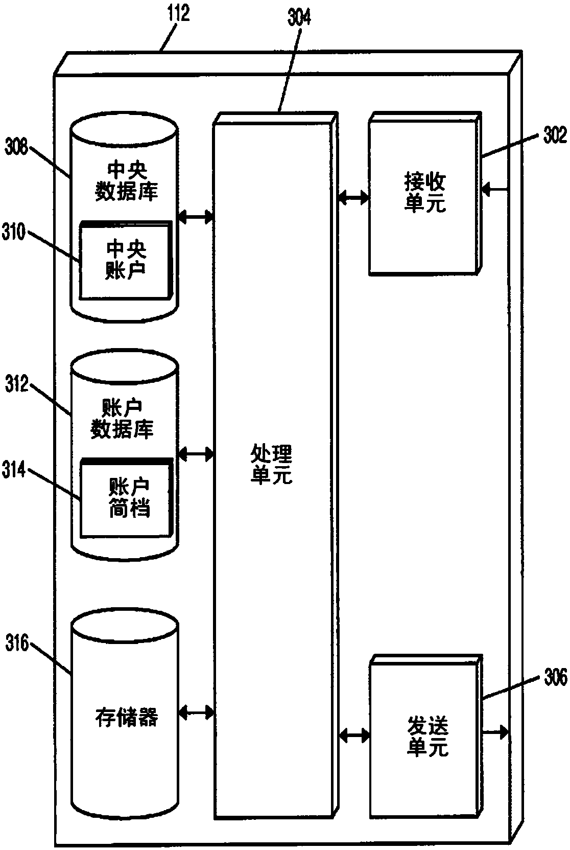 Method and system for linkage of blockchain-based assets to fiat currency accounts