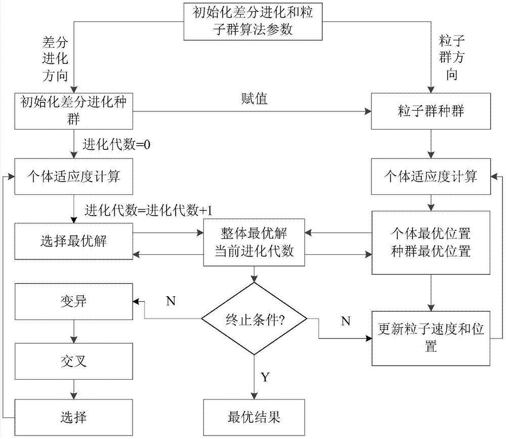 Fault Diagnosis Method of Diesel Engine Fuel System Based on Least Squares Support Vector Machine