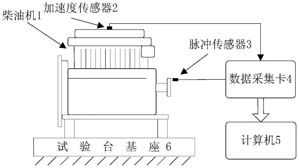 Fault Diagnosis Method of Diesel Engine Fuel System Based on Least Squares Support Vector Machine