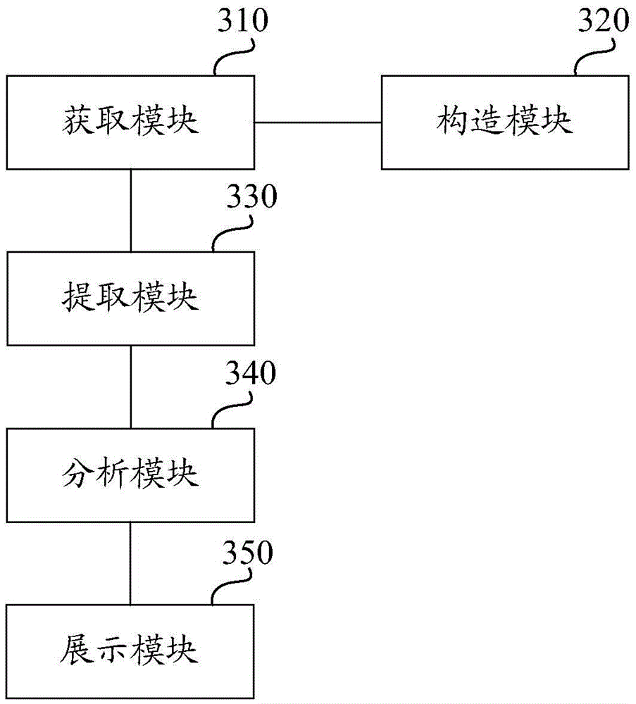 Blocking network access method and device for ensuring safety