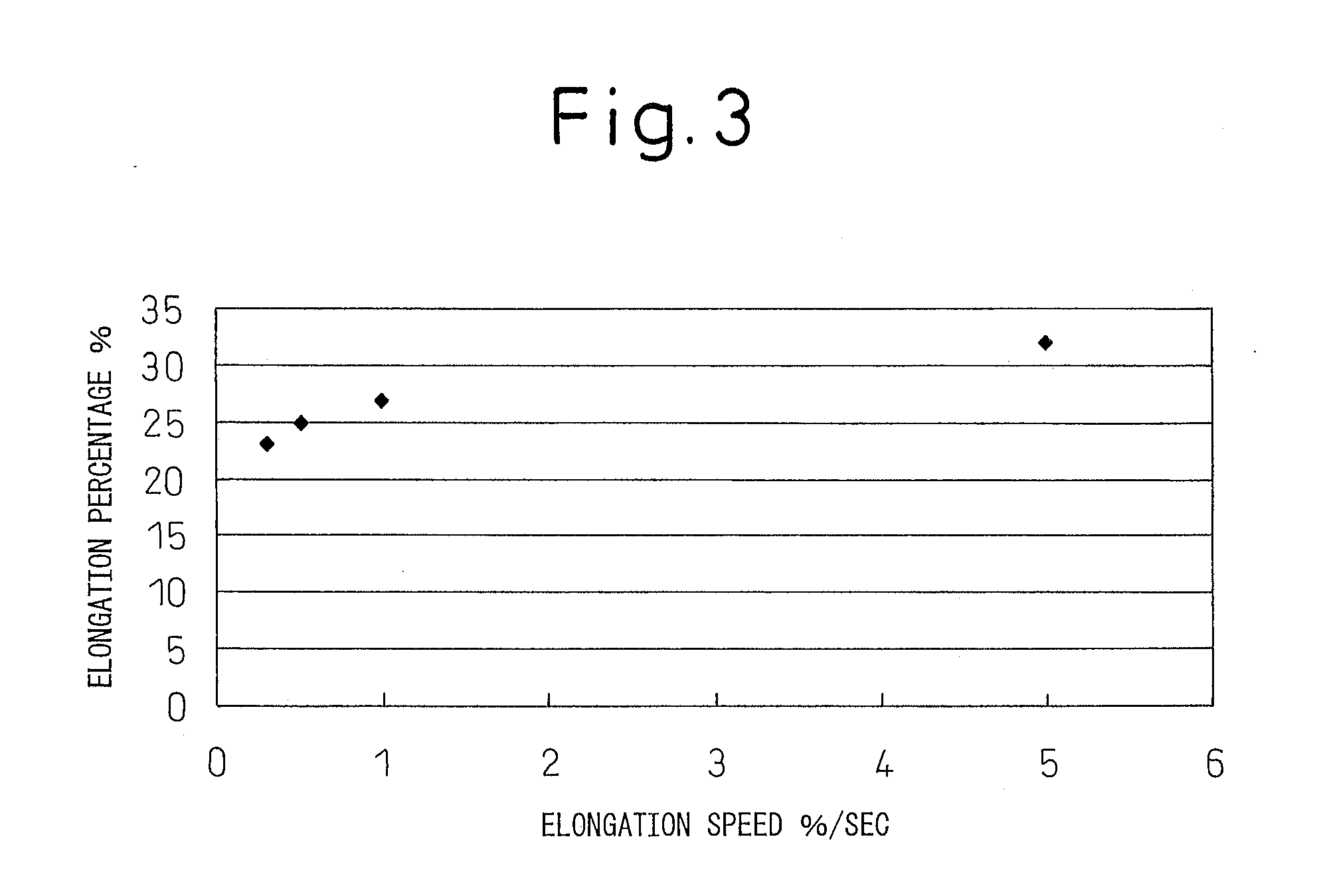 Elastic Composite Film and Composite Fabric and Production Processes Thereof