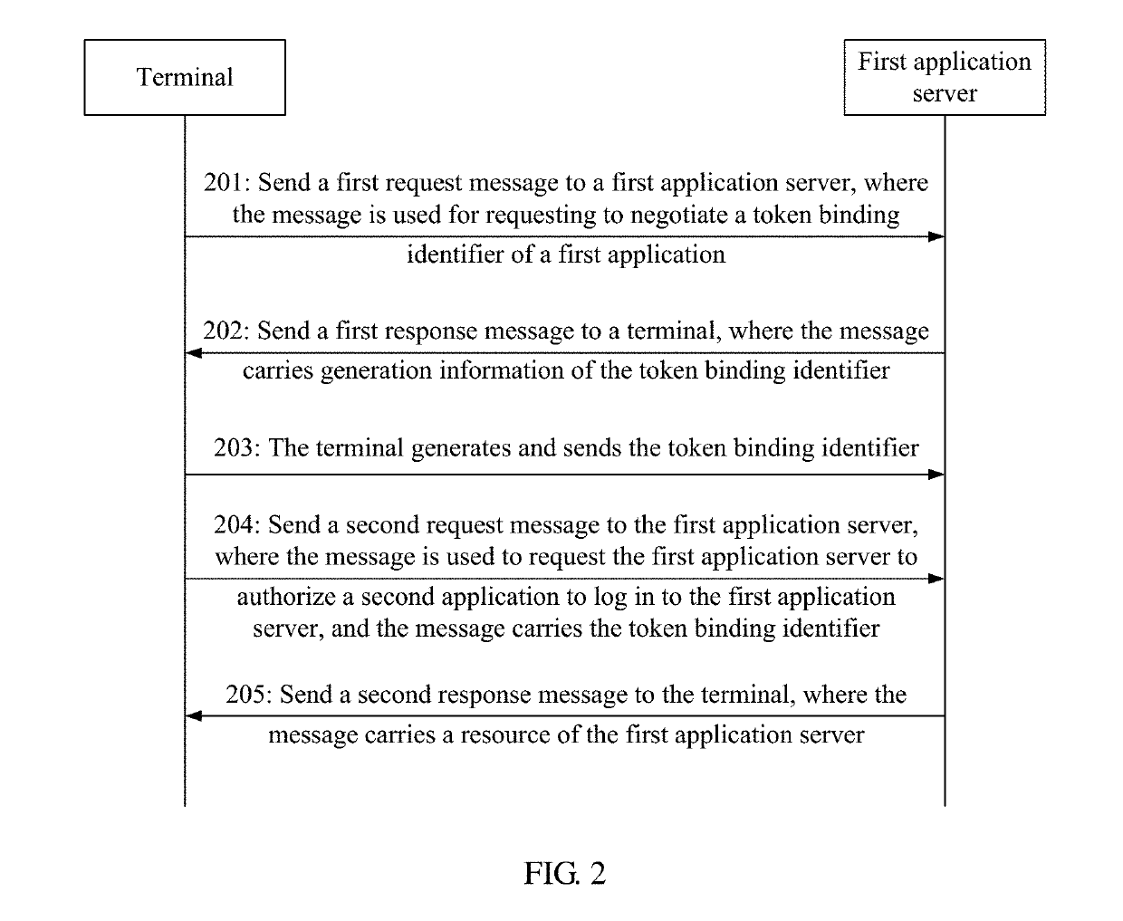 Application Program Authorization Method, Terminal, and Server