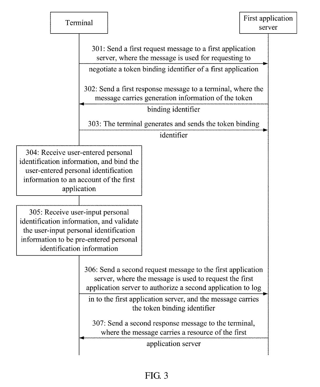 Application Program Authorization Method, Terminal, and Server