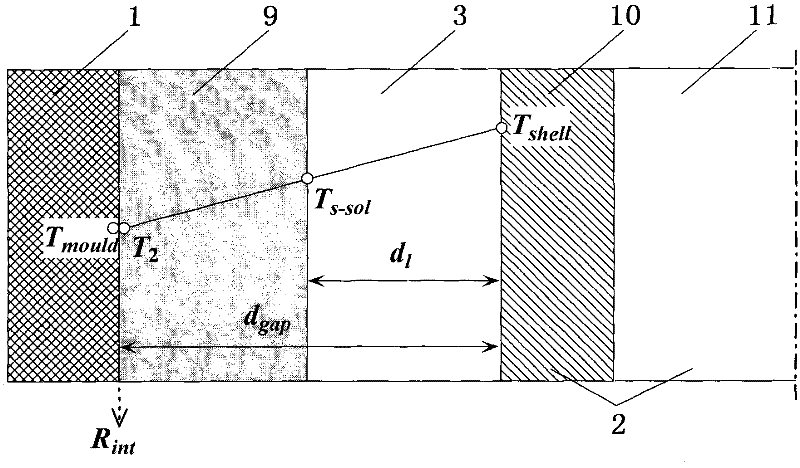 Detection method for protection slag of continuous casting crystallizer in thermal state lubrication friction state