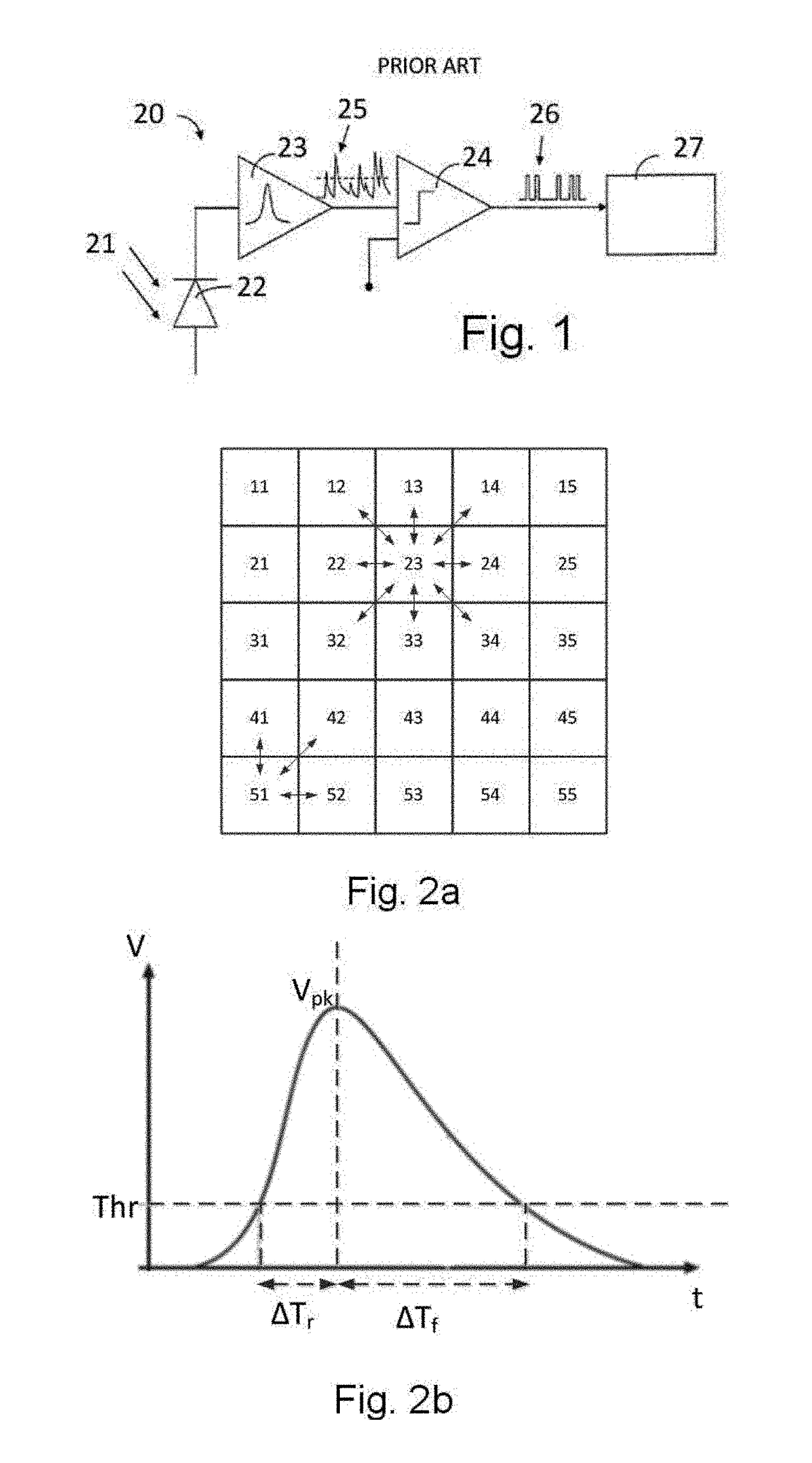 Photon counting