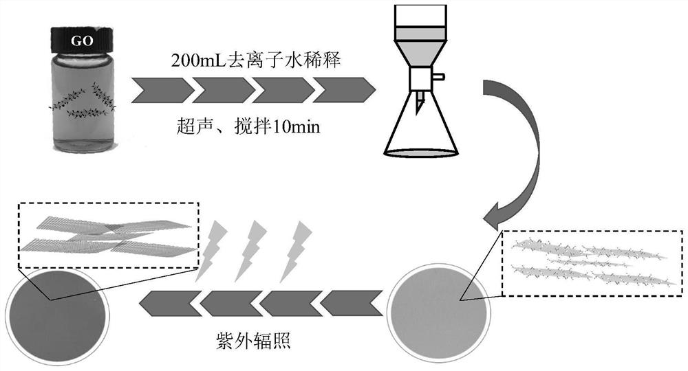 A lightly reduced graphene oxide nanofiltration membrane, preparation method and application thereof